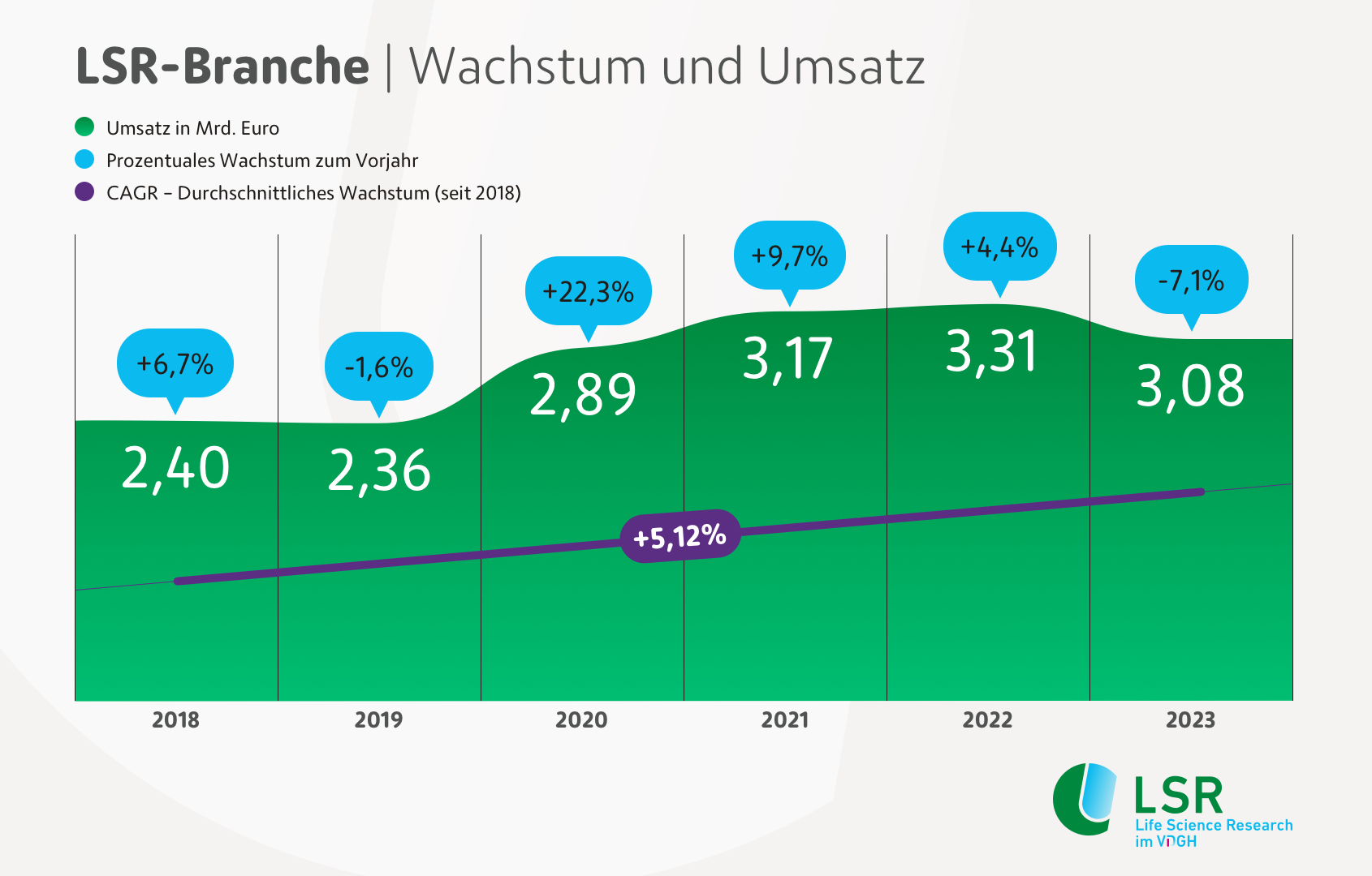 Laboranbieter blicken optimistisch auf 2024