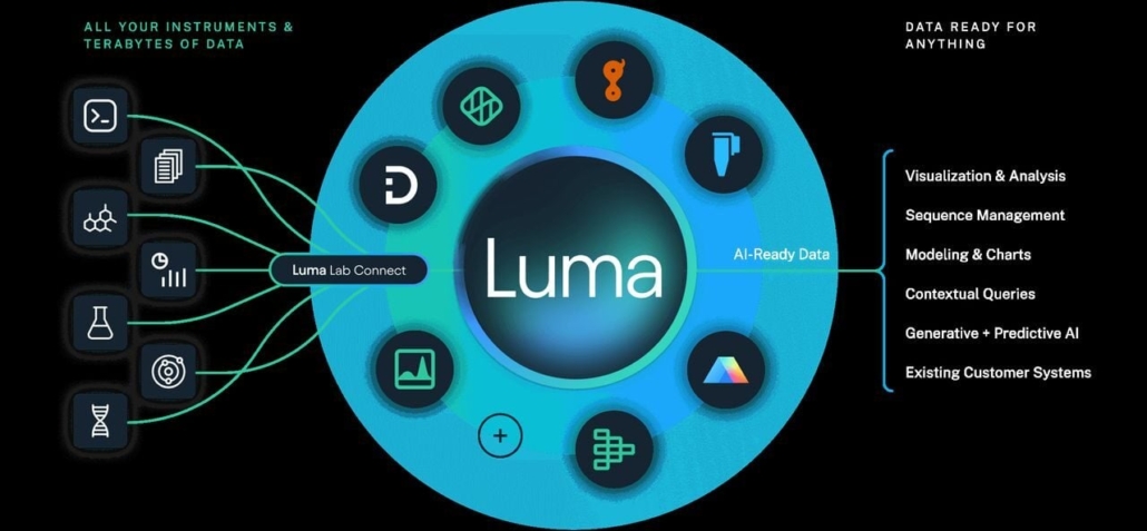 Luma Lab Connect interface