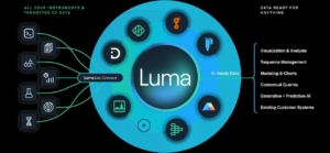 Luma Lab Connect interface