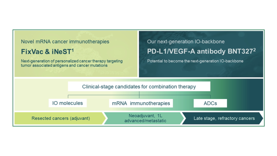 Die Gesamtstrategie von BioNTech enthält auch zukünftig eine Säule in der mRNA-Vakzinierung. Entscheidend dafür sei jedoch der Zeitpunkt einer solchen Therapie