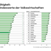 25__Innovation_indicator_20253_RB