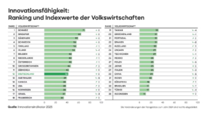 25__Innovation_indicator_20253_RB