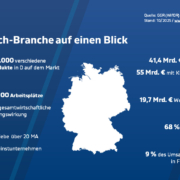 Die MedTech-Branche ist – neben Pharma, Biotech und E-Health – eine zentrale Säule der industriellen Gesundheitswirtschaft.
