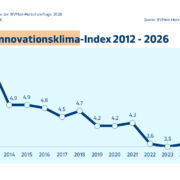 mtz.de_herbstumfrage_2026_-innovationsklimaindex