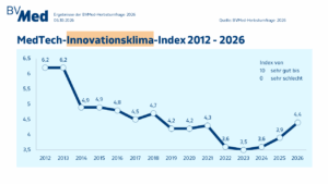mtz.de_herbstumfrage_2026_-innovationsklimaindex