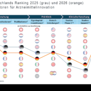 Pharmastandort-Ranking; PROUD-Studie von Fraunhofer Gesundheit, vfa, Vintura. Fußnote zur Erläuterung im Text
